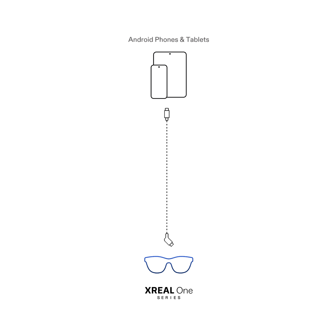 Android Direct Connection