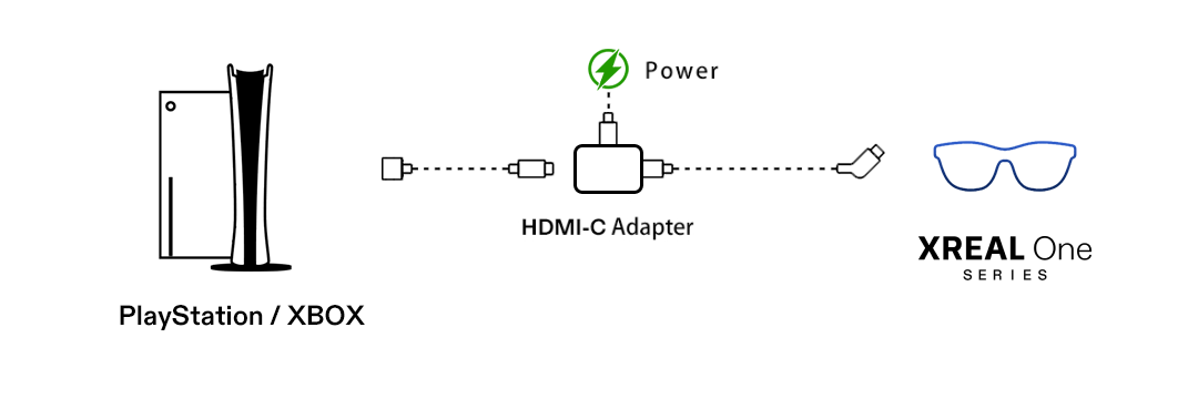 PlayStation / Xbox HDMI-C Adapter Connection