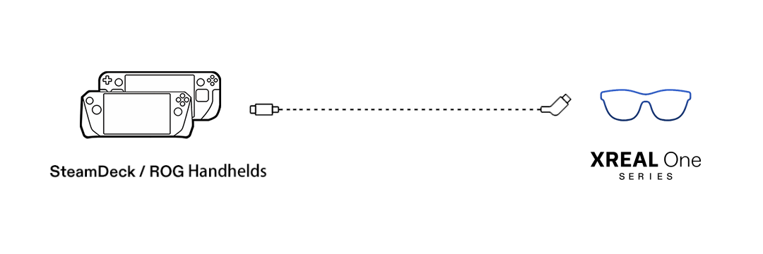 Handheld Direct Connection