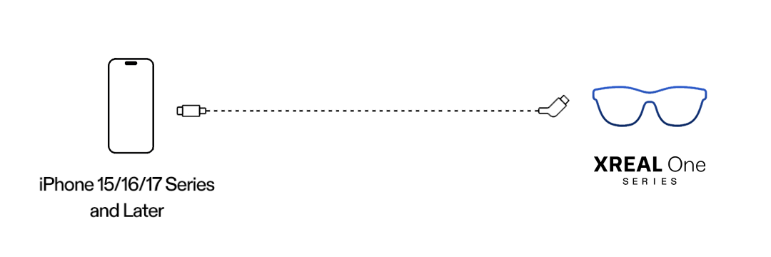 iPhone USB-C Direct Connection