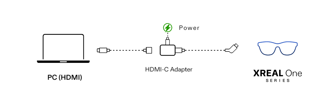 HDMI Port Connection