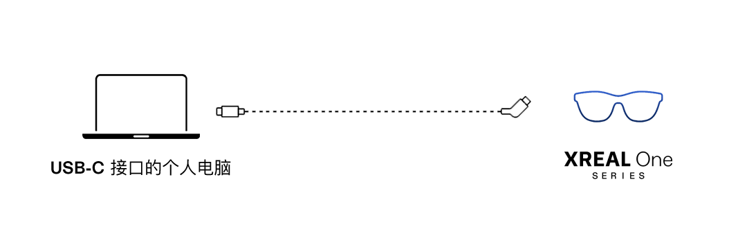 USB-C Direct Connection