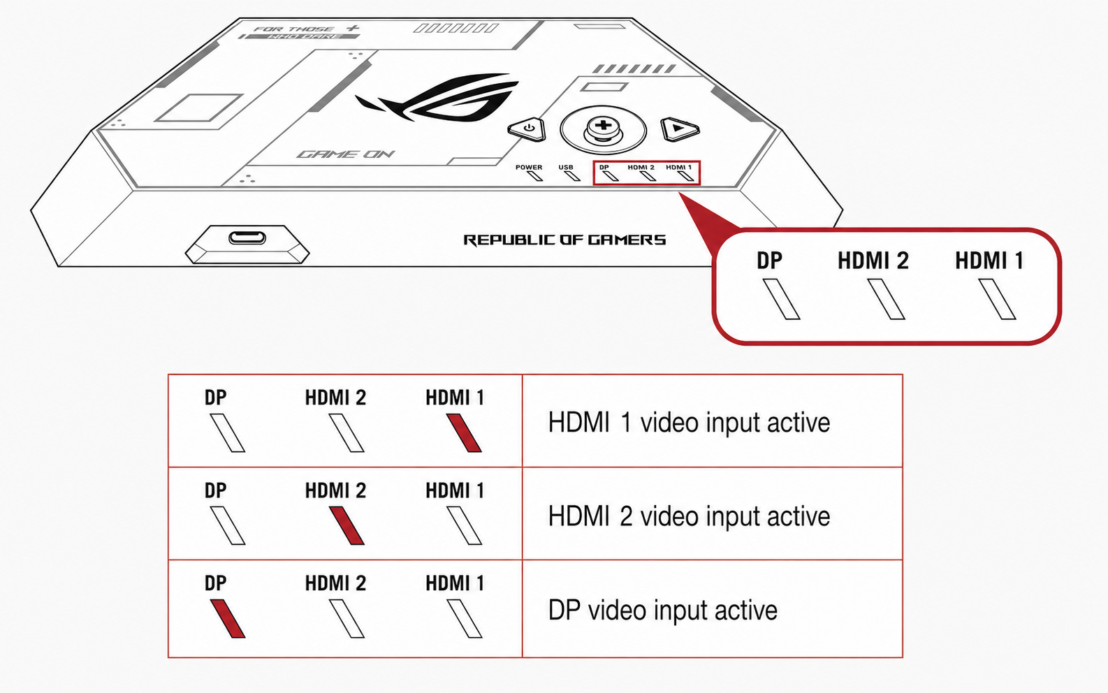 ROG Control Dock LED Indicator