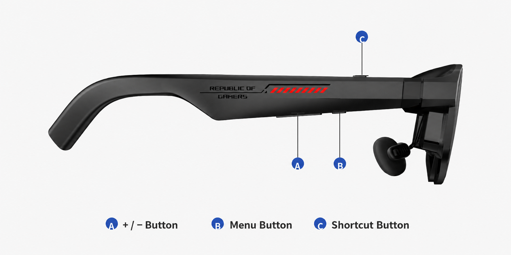 Button Layout Overview