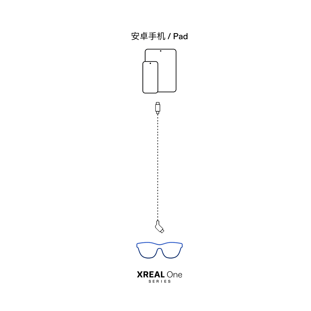安卓设备直连示意图