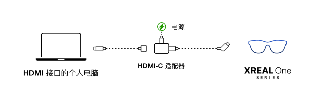 HDMI 电脑连接示意图