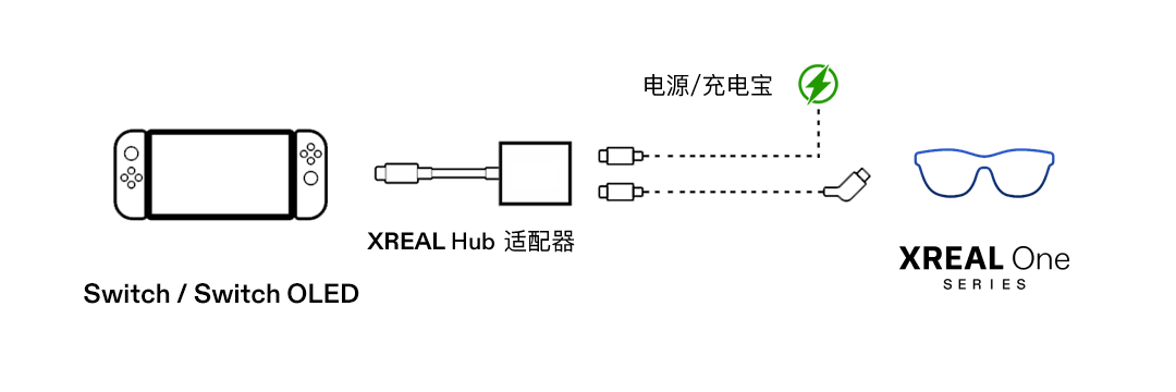 Switch 搭配 Hub 连接示意图