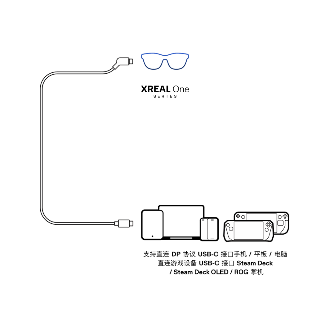USB-C 直连总览示意图