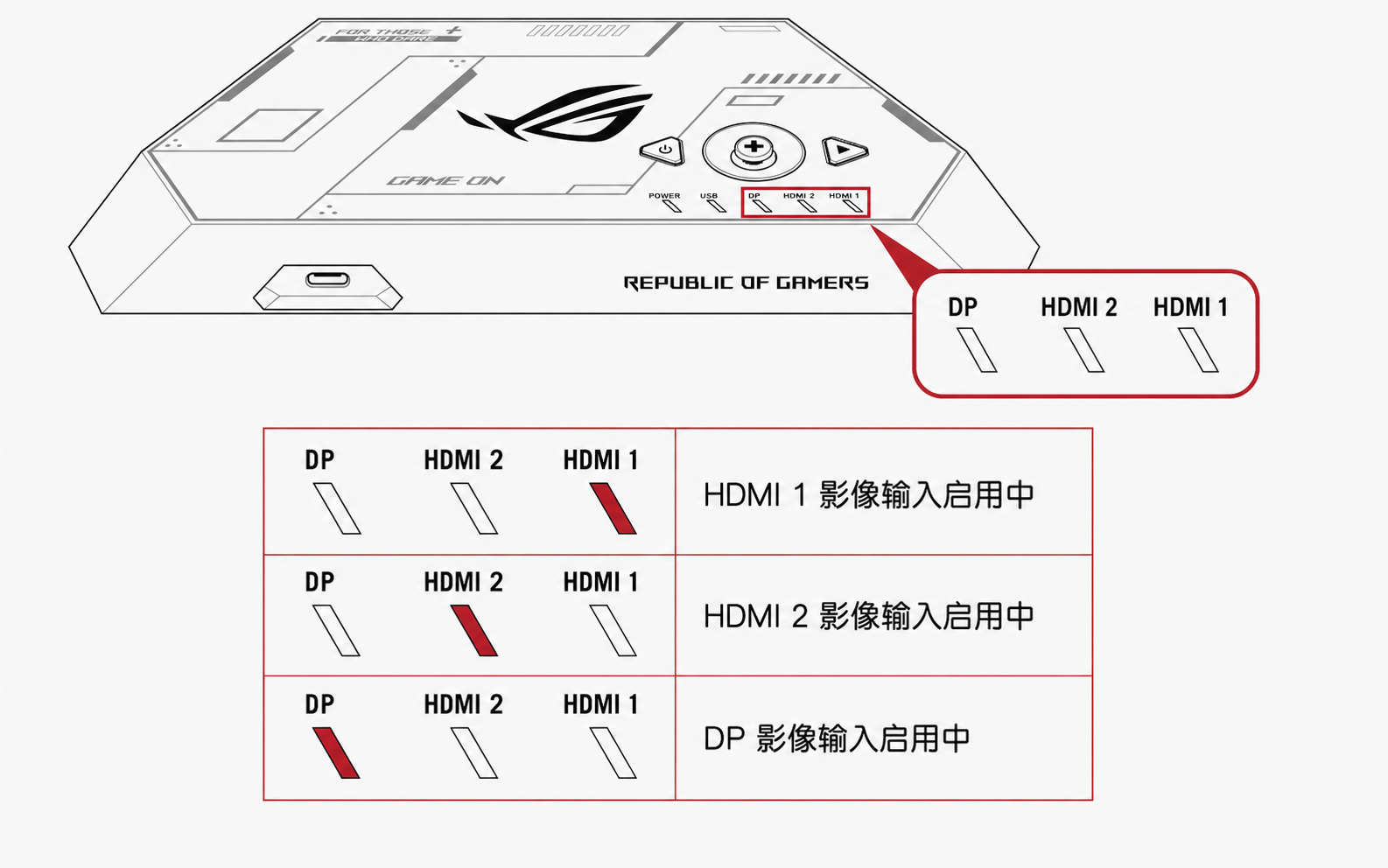 ROG 控制底座LED灯
