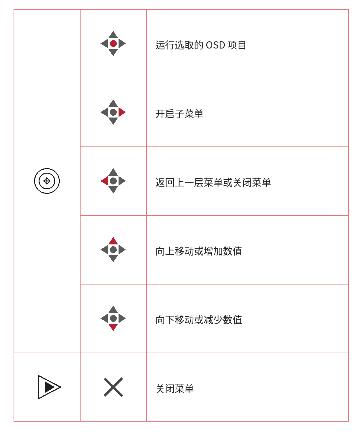 ROG控制底座-摇杆使用