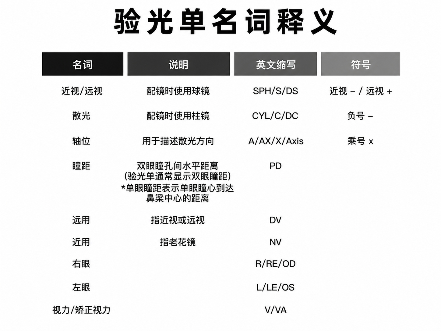 验光单说明图示1