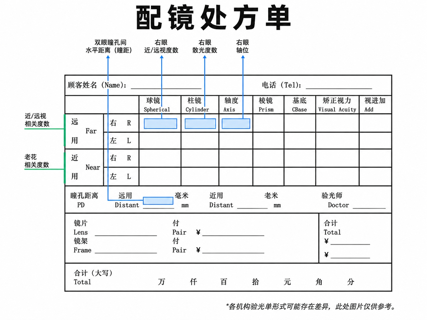 验光单说明图示2