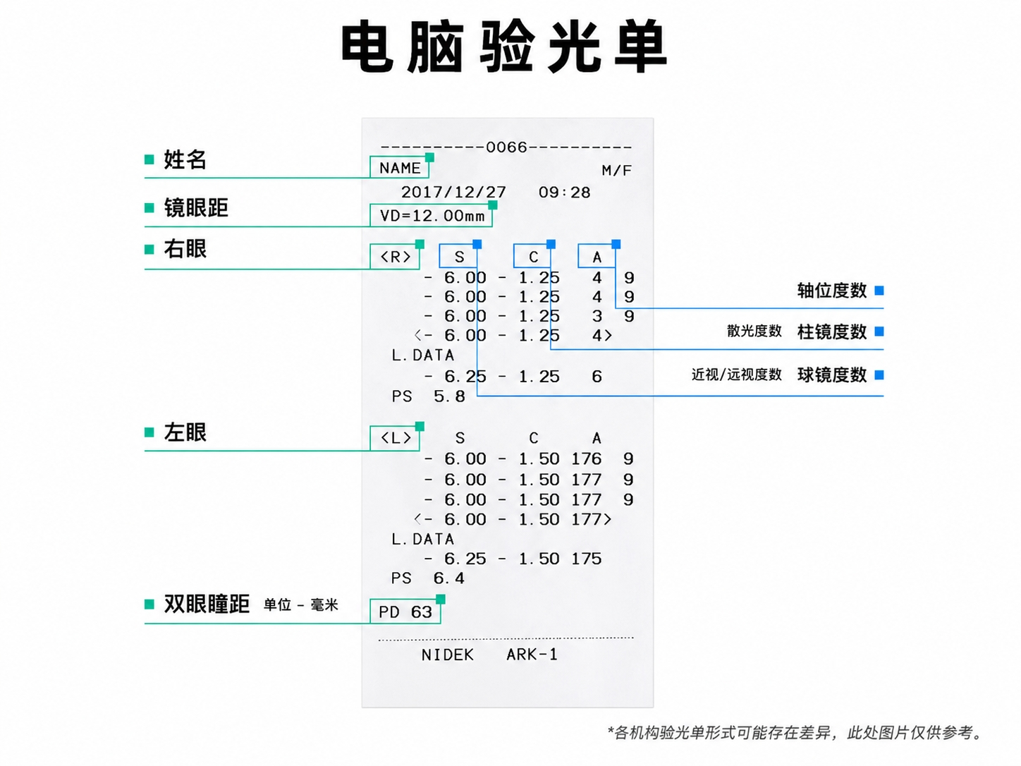 验光单说明图示3