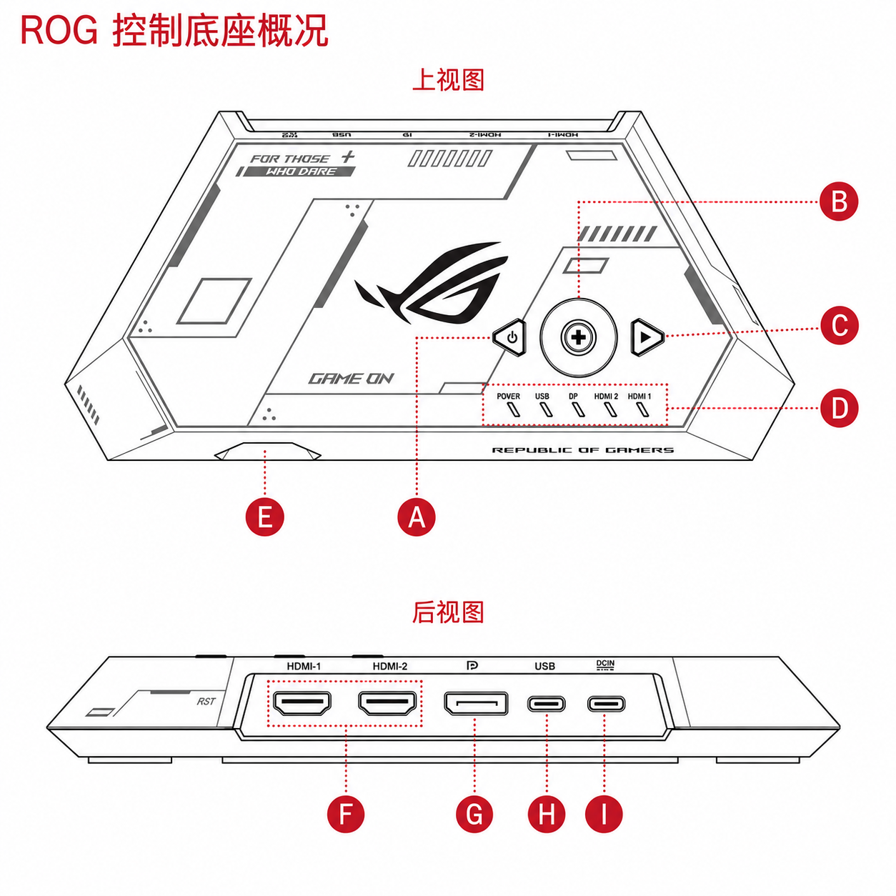 ROG 控制器